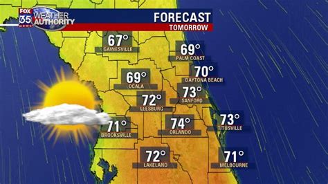Temps swing from 90s to 70s with next cold front